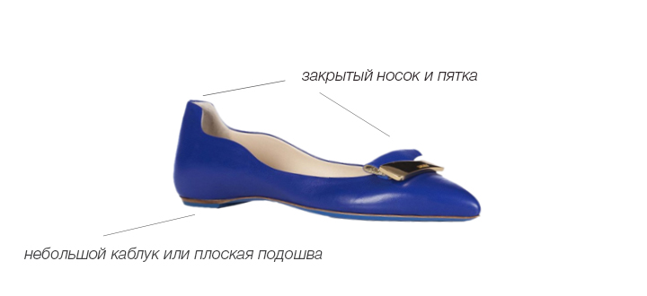 Виды женской обуви. Классификация обуви на Modoza.com